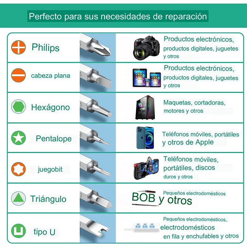 Kit Maestro 115 En 1- Destornillador Multifuncional